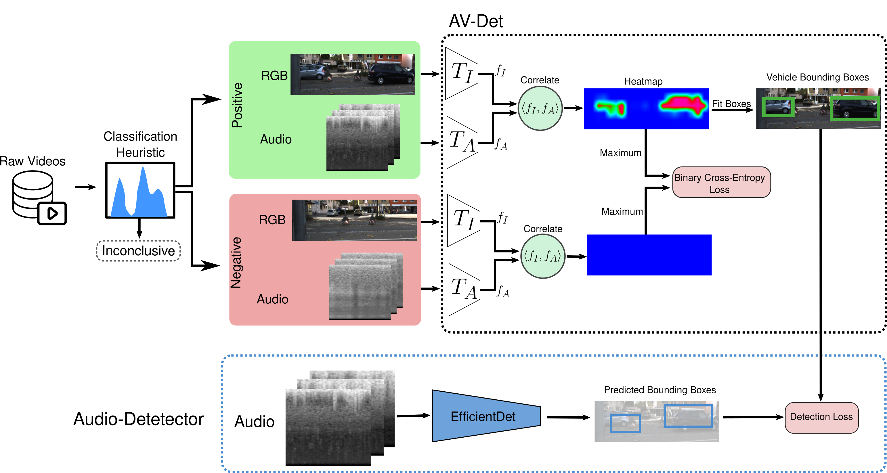 Overview of the System